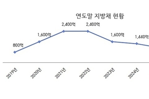 신상진 성남시장 "지방채 모두 갚아 채무 제로 도시 만들겠다"