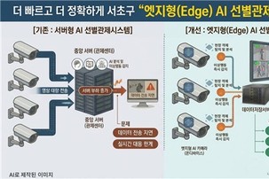 서초구, 전국 최초 엣지형 AI 선별관제시스템 도입